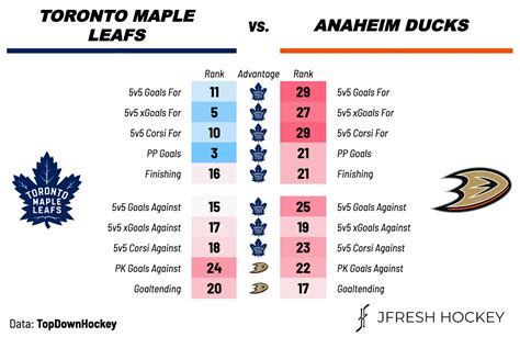 Toronto Maple Leafs vs. Anaheim Ducks – Preview, Projected Lines & TV ...