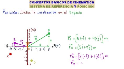 FÍsica CinemÁtica Conceptos BÁsicos Parte 2 👉entra Y Aprende Youtube