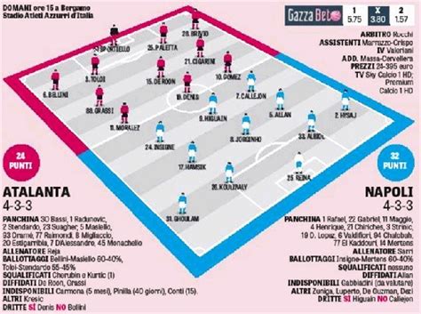 Grafico Formazioni Atalanta Napoli Le Probabili Scelte Di Reja E Sarri