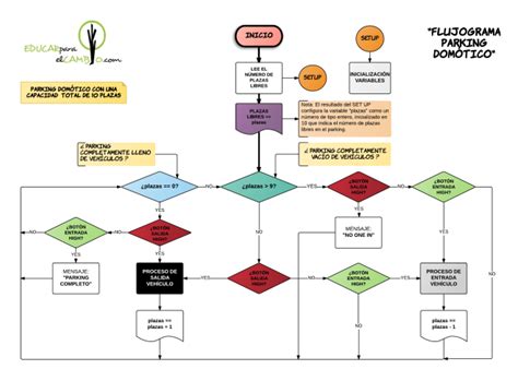 Flujograma Flujograma O Diagrama De Flujo Images