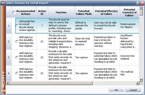 What Are The Types Of Fmeas Dfmea Pfmea Fmeca Off