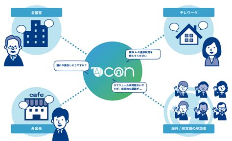 Aiconference Ai・iot総合紹介ポータルサイト