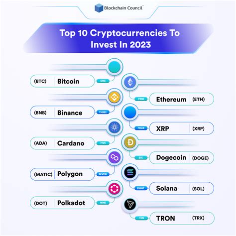 Best Crypto Coins To Buy In 2024 - Adria Cariotta