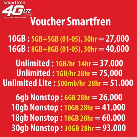 Jual VOUCHER DATA SMARTFREN 10B 16GB 30GB 60GB Shopee Indonesia