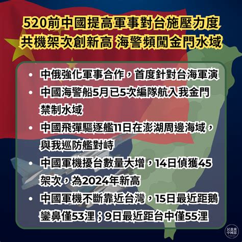 520前中國提高對台軍事施壓 共機艦頻闖我水空域