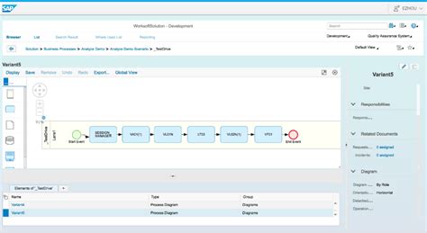 A Blueprint For Test Management In Sap Solution Manager 72