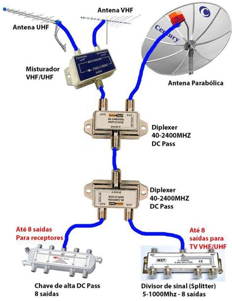 Como Instalar Antena Uhf Claro Tv Descargar Pdf