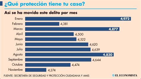 El Firulais Ya No Es Suficiente Protege Tu Casa En Estas Vacaciones