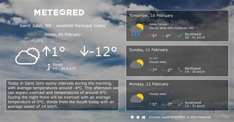 Weather Saint John, NB 14 days - Meteored