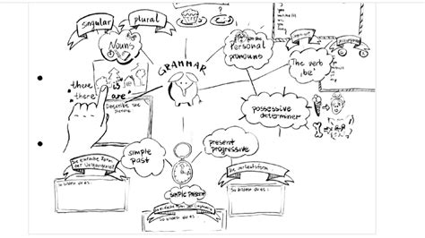 Grammar Map Arbeitsblaetterfuerdenunterrichts Webseite