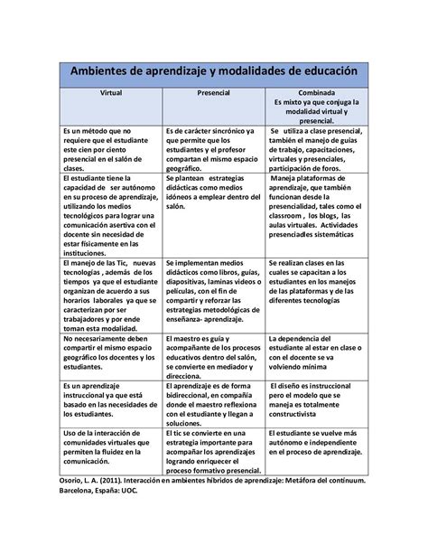 ACTIVIDAD 4 EVALUATIVA Cuadro Comparativo Interactive Author