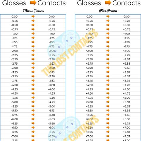 Vertex Contact Lens Chart Lens Beyond