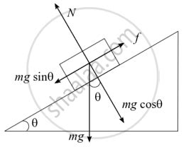 A Block Of Mass 1 Kg Is Pushed Up A Surface Inclined To Horizontal At