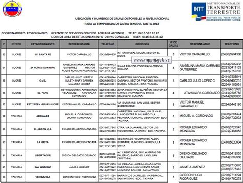 Protección Civil Táchira UbicaciÒn Y NÙmeros De Gruas Disponibles A