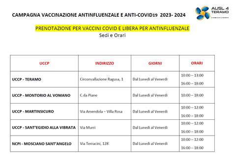 Vaccinazioni Antinfluenzali E Anti Covid Azienda Sanitaria Locale