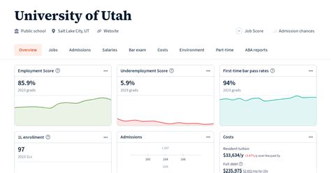 University of Utah | Law School Transparency