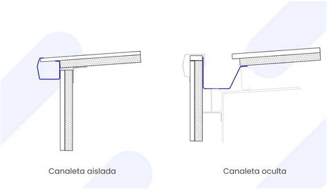 Canaleta para Techo Cómo se coloca o diseña Panel YA