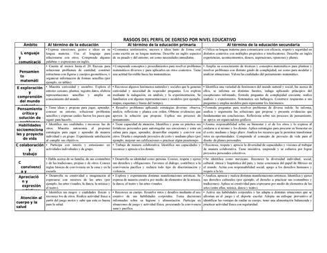 Rasgos Del Perfil De Egreso Por Nivel Educativo Rasgos Del Perfil De