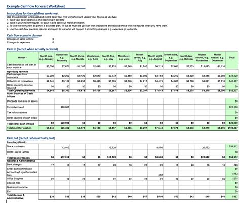 Cash Flow Chart Template