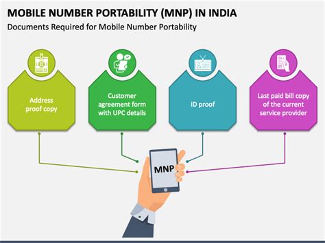 Mobile Number Portability Mnp In India Powerpoint Template And Google