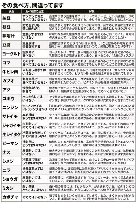 ノウリ｜弱者が勝つ生き方 On Twitter 10年以上ずっと、健康診断結果オールaをキープして、数年前からは腹筋割ってるけど、なにを