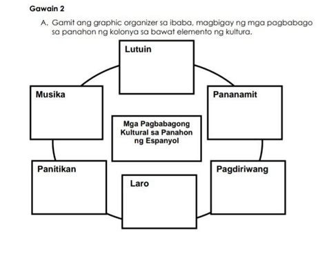 Gawain A Gamit Ang Graphic Organizer Sa Ibaba Magbigay Ng Mga