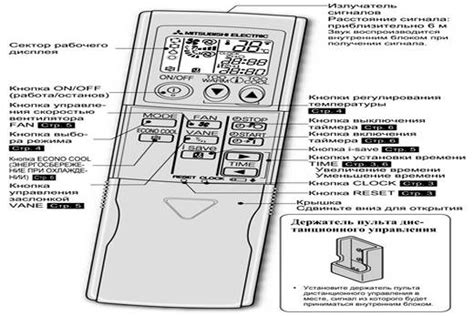 Кондиционеры mitsubishi (мицубиси): инструкции к пульту и обзоры