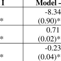 The gravity model results from equation (3). | Download Scientific Diagram