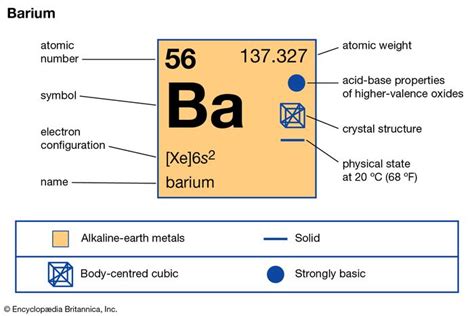 Barium sulfate | chemical compound | Britannica