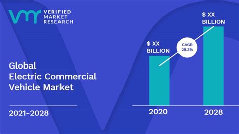 Electric Commercial Vehicle Market Size Share Opportunities Forecast