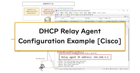 Dhcp Relay Agent Configuration Example Cisco Tcpip N Study