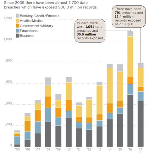 Data Breaches Are Up 29 Percent Over Last Year