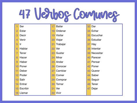Cartas De Conjugaci N Verbos Regulares Conjugation Spanish Common