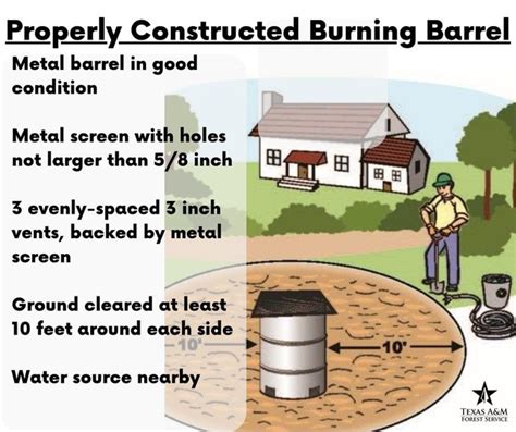 Burn Barrel Tips - Fort Yuma Quechan Indian Tribe