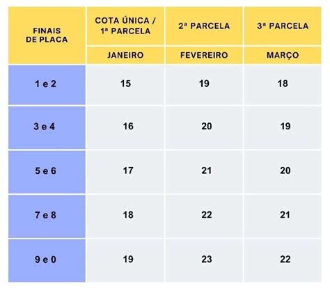 Ipva Em Minas Gerais Saiba Quando E Como Pagar