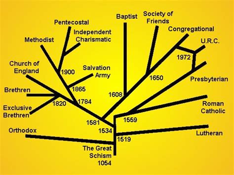 Catholicism In The 19th Century Hubpages