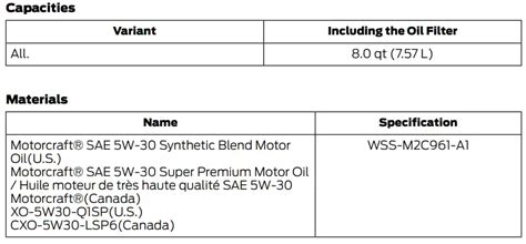 Ford F250 Oil Types And Capacities 1996 2023 All Years