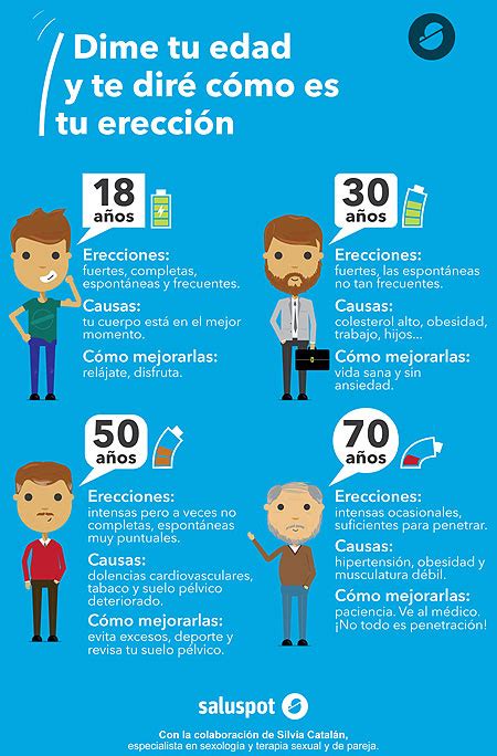 Dime tu edad y te diré cómo es tu erección Saluspot Galicia Digital