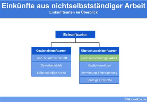 Produktionsfaktoren Definition Erklärung Beispiele BWL Lexikon de