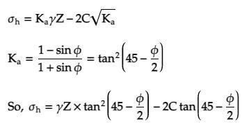 Rankine's Earth Pressure Theory | At Rest, Active and Passive Earth ...