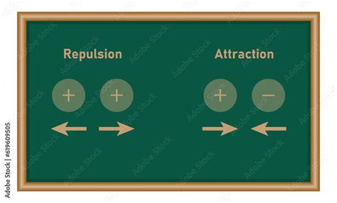 Vecteur Stock Coulombs Law For Electrostatic Force Between Two Point