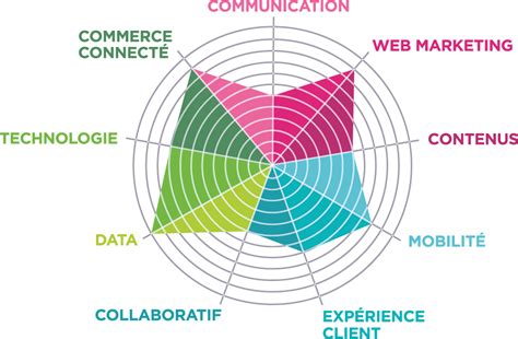 Le Référentiel Digitt Alternative Digitale