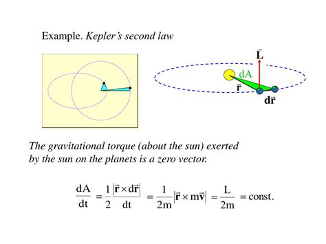 Ppt Angular Momentum Of A Particle Powerpoint Presentation Free