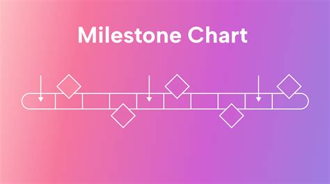 The Ultimate Guide To Milestone Charts Motion Motion