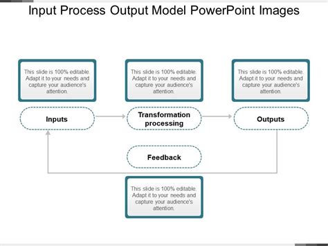 Input Process Output Model De Model Images