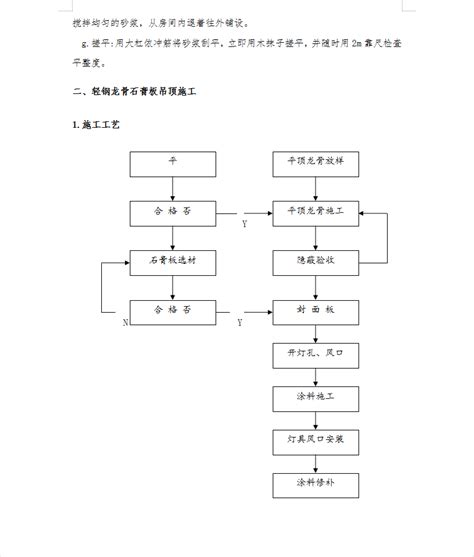 办公楼室内装饰装修工程施工方案 19p免费下载 装修方案 土木工程网