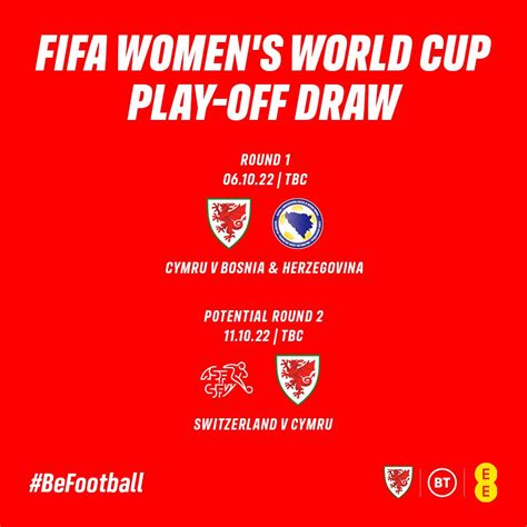 Thebadgemanltd On Twitter Rt Cymru The Fifawwc Draw Has Been