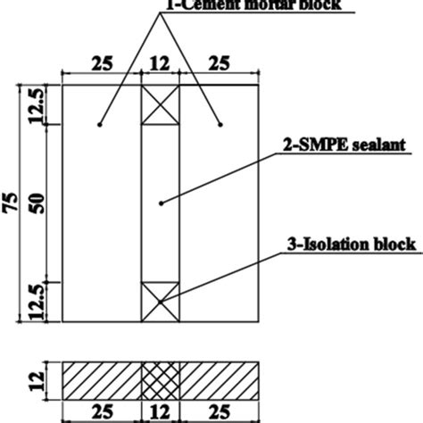 Tensile Strength And Cross Linking Density Of Smpeqas Download