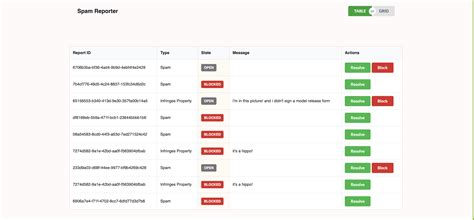 GitHub - ngozi-ekekwe/spam-reporting-app