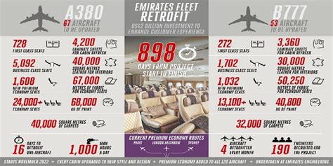 Emirates Undertakes Largest Known Fleet Retrofit Project